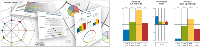 Insights Discovery Personal Profile