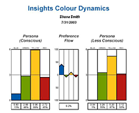 Insights Colour Dynamics